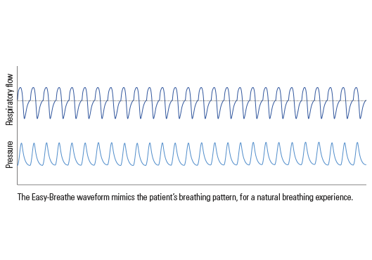 easy-breathe-waveform-illustration-resmed