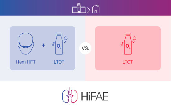 hifae-studie-hft-ltot-i-hemmet