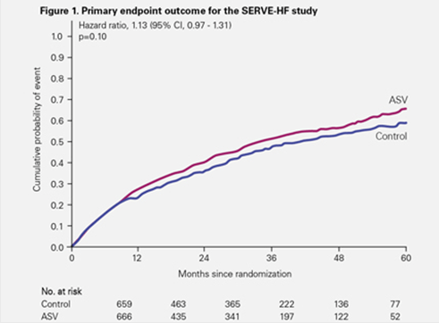 serve-HF-study-primary-endpoint-ResMed